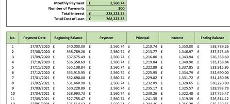 Loan Repayment Calculator Natwest